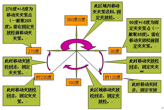 精密五金沖壓,高速精密五金沖壓,精密五金沖壓生產(chǎn)